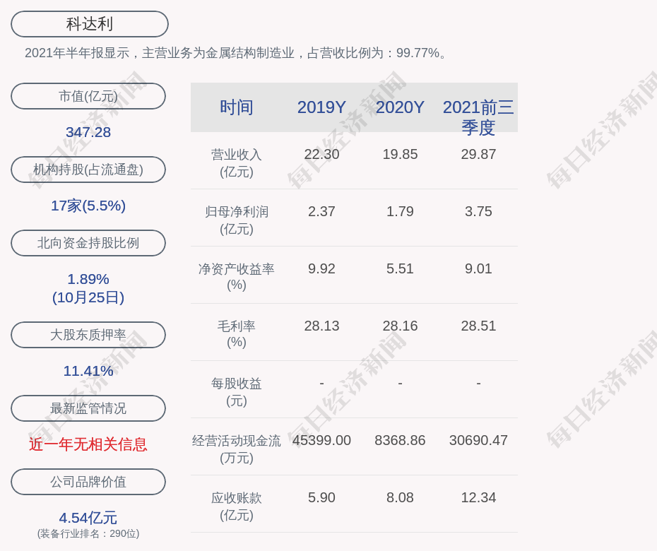 科达利：保密客户信息，不便披露，望予理解